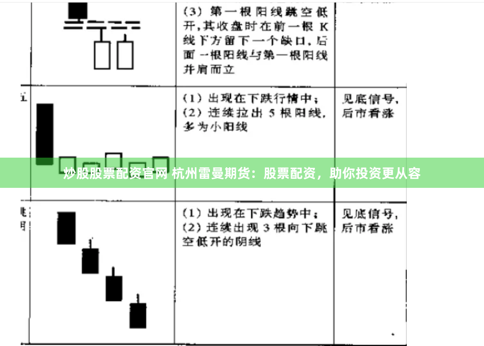 炒股股票配资官网 杭州雷曼期货：股票配资，助你投资更从容