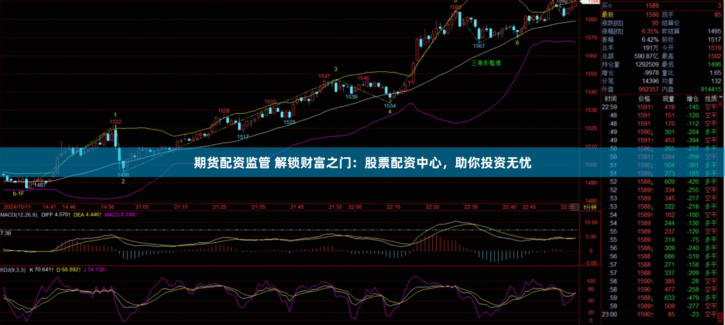 期货配资监管 解锁财富之门：股票配资中心，助你投资无忧