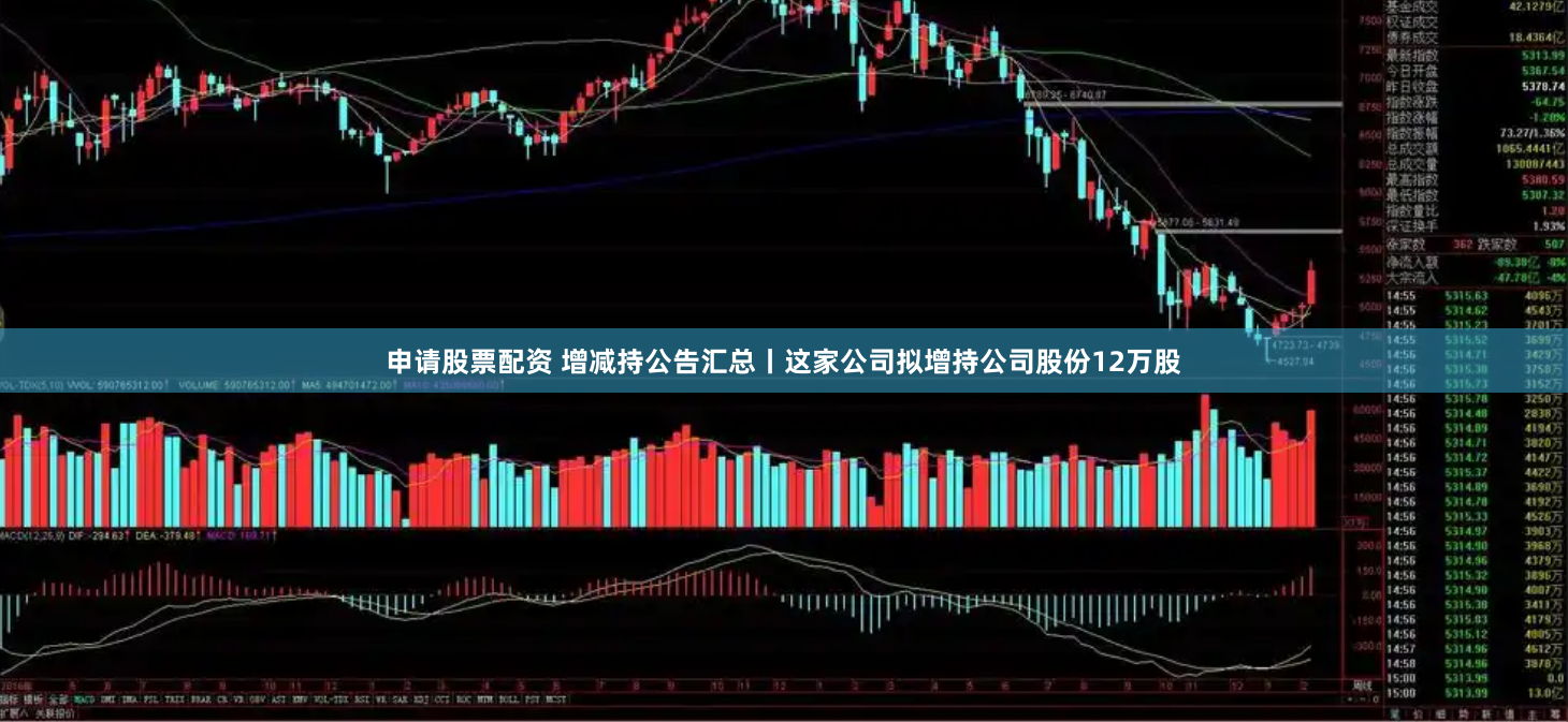 申请股票配资 增减持公告汇总丨这家公司拟增持公司股份12万股