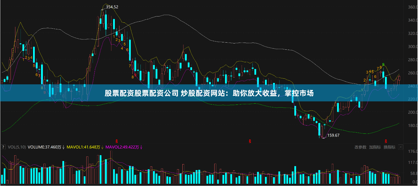 股票配资股票配资公司 炒股配资网站：助你放大收益，掌控市场