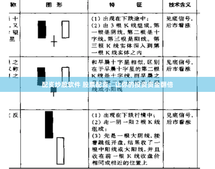 配资炒股软件 股票配资：让你的投资资金翻倍