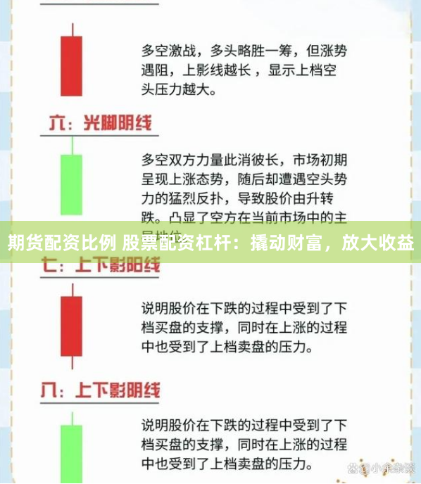 期货配资比例 股票配资杠杆:撬动财富,放大收益