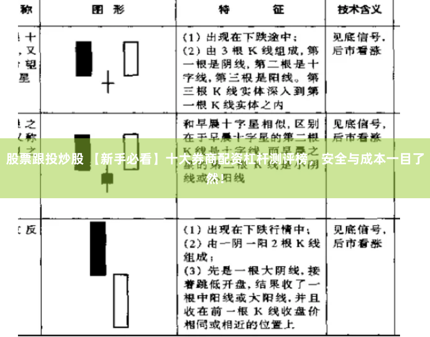 股票跟投炒股 【新手必看】十大券商配资杠杆测评榜,安全与成本一目了然!