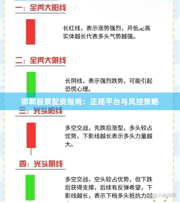 邯郸股票配资指南：正规平台与风控策略