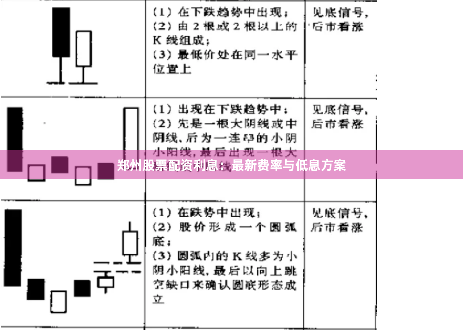郑州股票配资利息：最新费率与低息方案