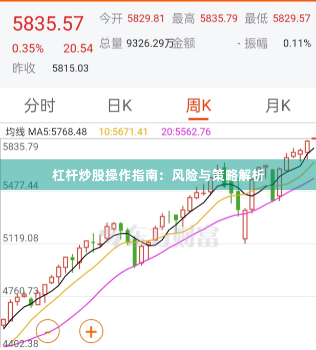 杠杆炒股操作指南:风险与策略解析