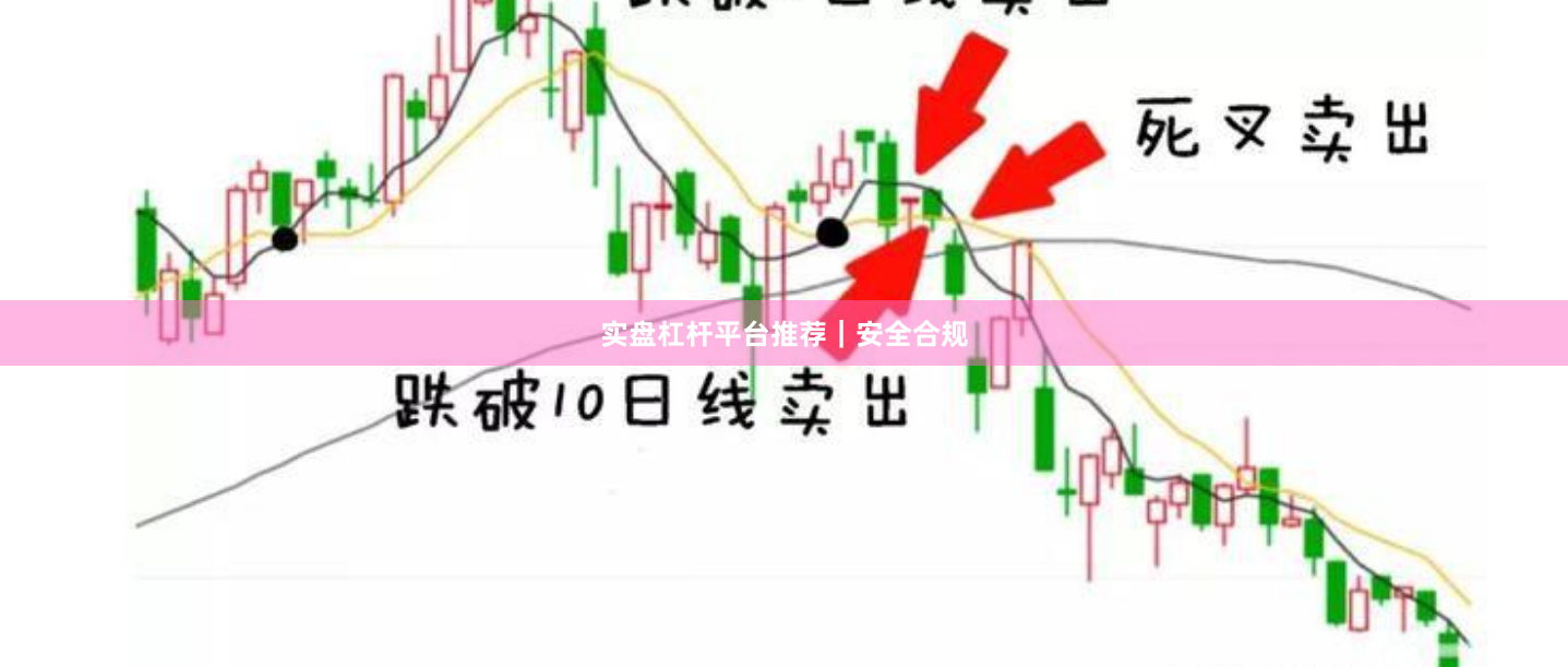 实盘杠杆平台推荐｜安全合规
