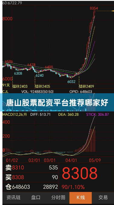 唐山股票配资平台推荐哪家好