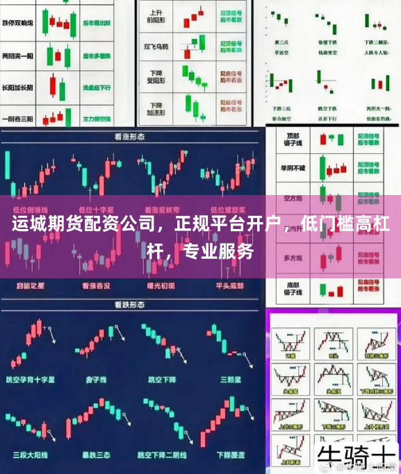 运城期货配资公司，正规平台开户，低门槛高杠杆，专业服务