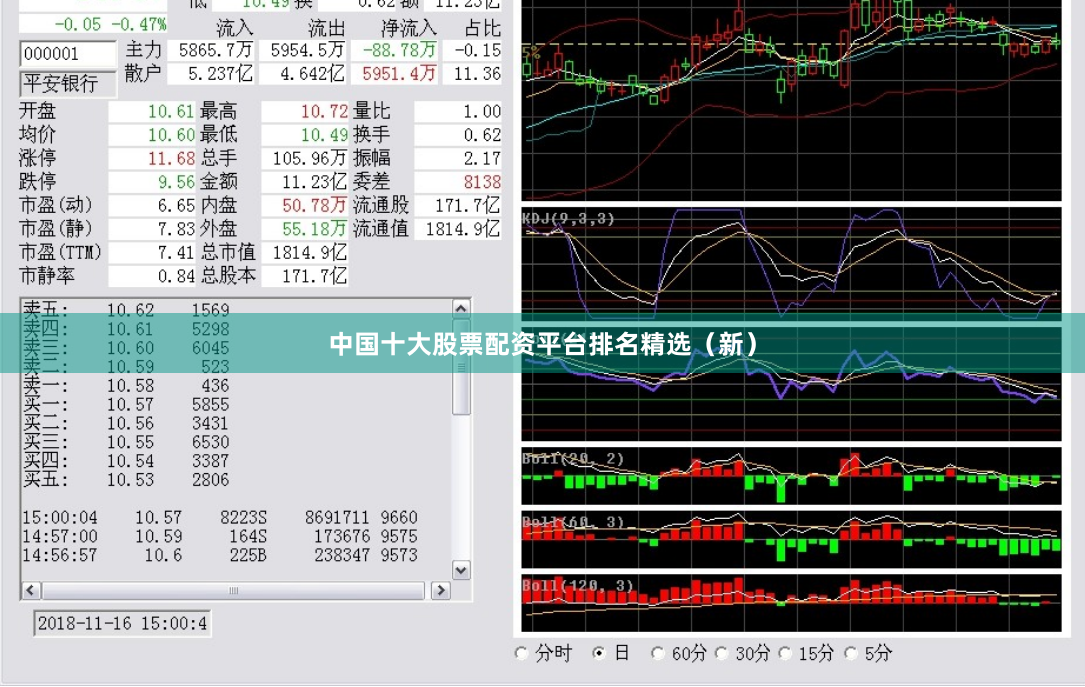 中国十大股票配资平台排名精选（新）